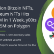 1 Million Bitcoin NFTs, $5M in y00ts sales on Polygon, and Ethereum NFT market sees $316M in April's first week